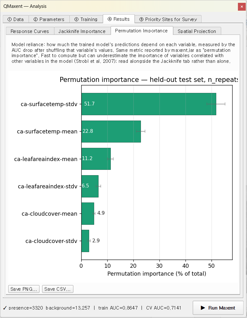 Permutation importance bars