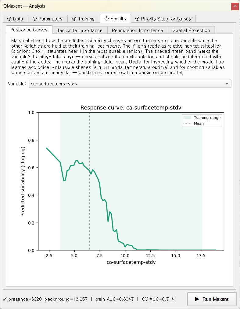 Response curve for ca-surfacetemp-stdv