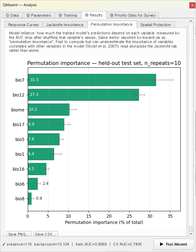 Permutation importance bars