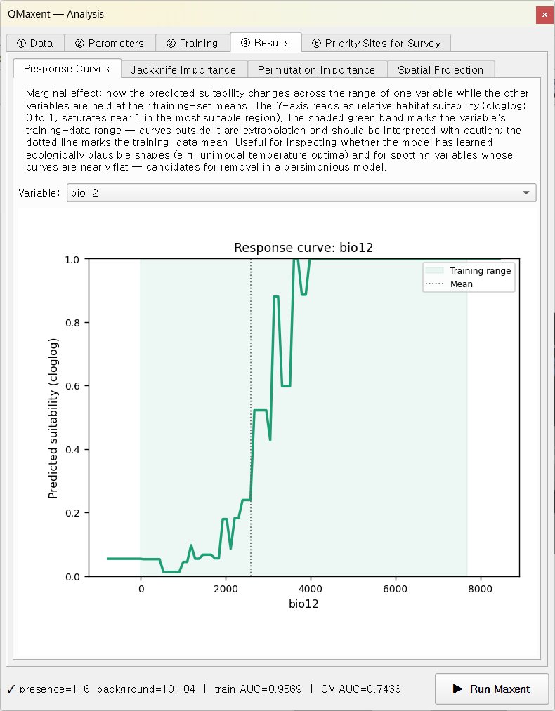 Response curve for bio12