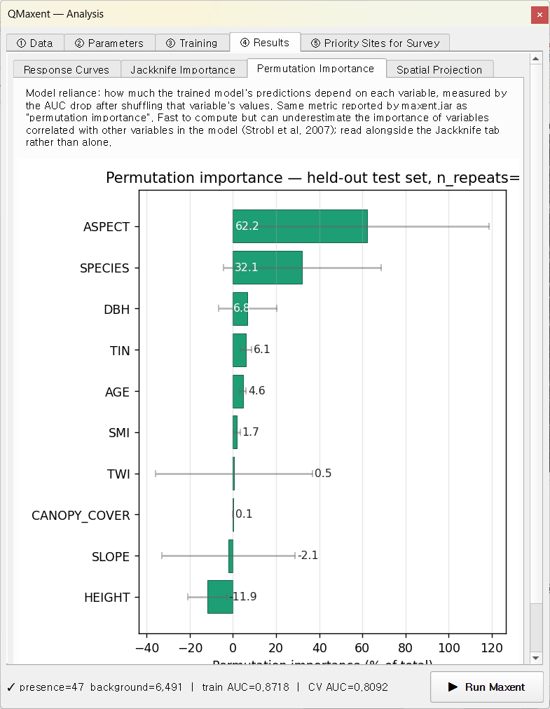 Permutation importance bars for the 10 Pitta nympha variables