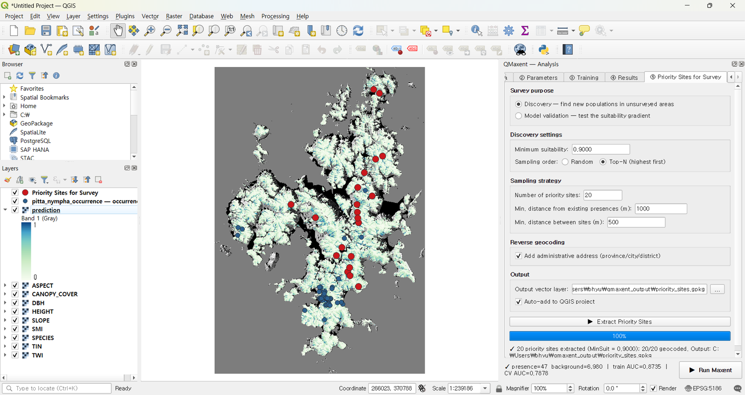 20 priority sites overlaid on the Pitta nympha habitat-suitability map