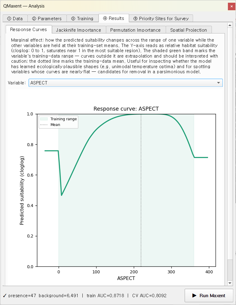 Response curve for ASPECT