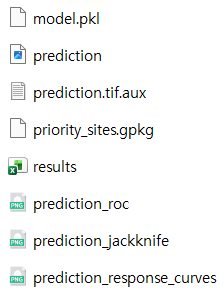 QMaxent output folder showing model.pkl, prediction.tif, results.xlsx, priority_sites.gpkg, and the three saved analysis charts as PNG