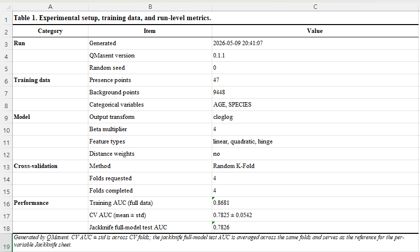 Table 1 — Experimental setup, training data, and run-level metrics