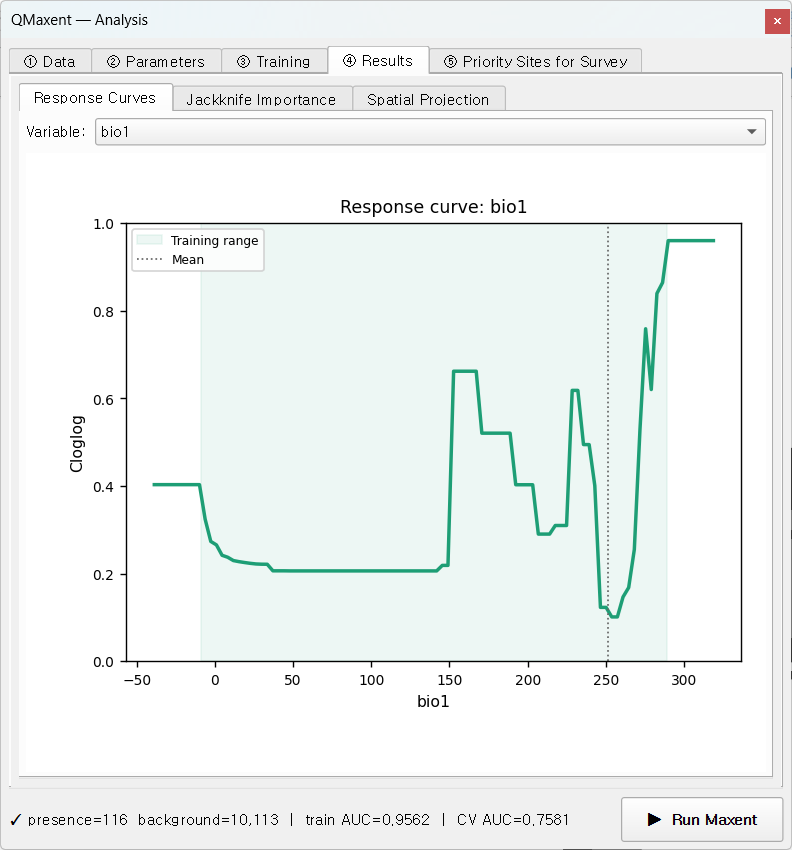 Response curve for bio1 with shaded training range